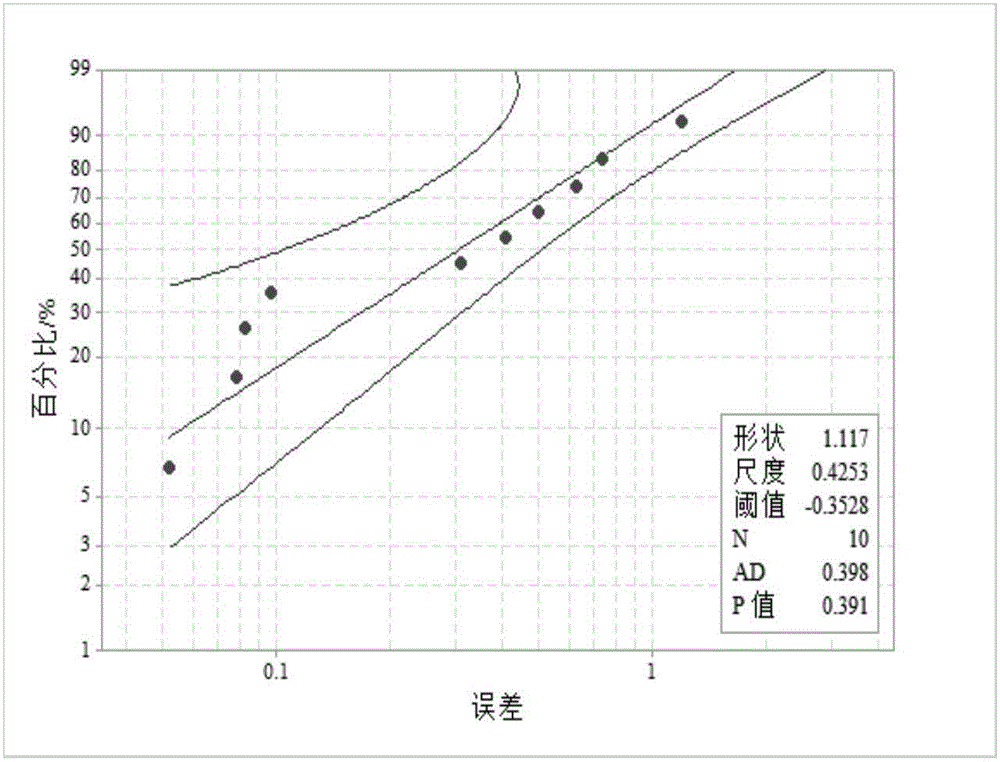 Spatial lithium-ion battery accelerated degradation test time equivalency modeling method