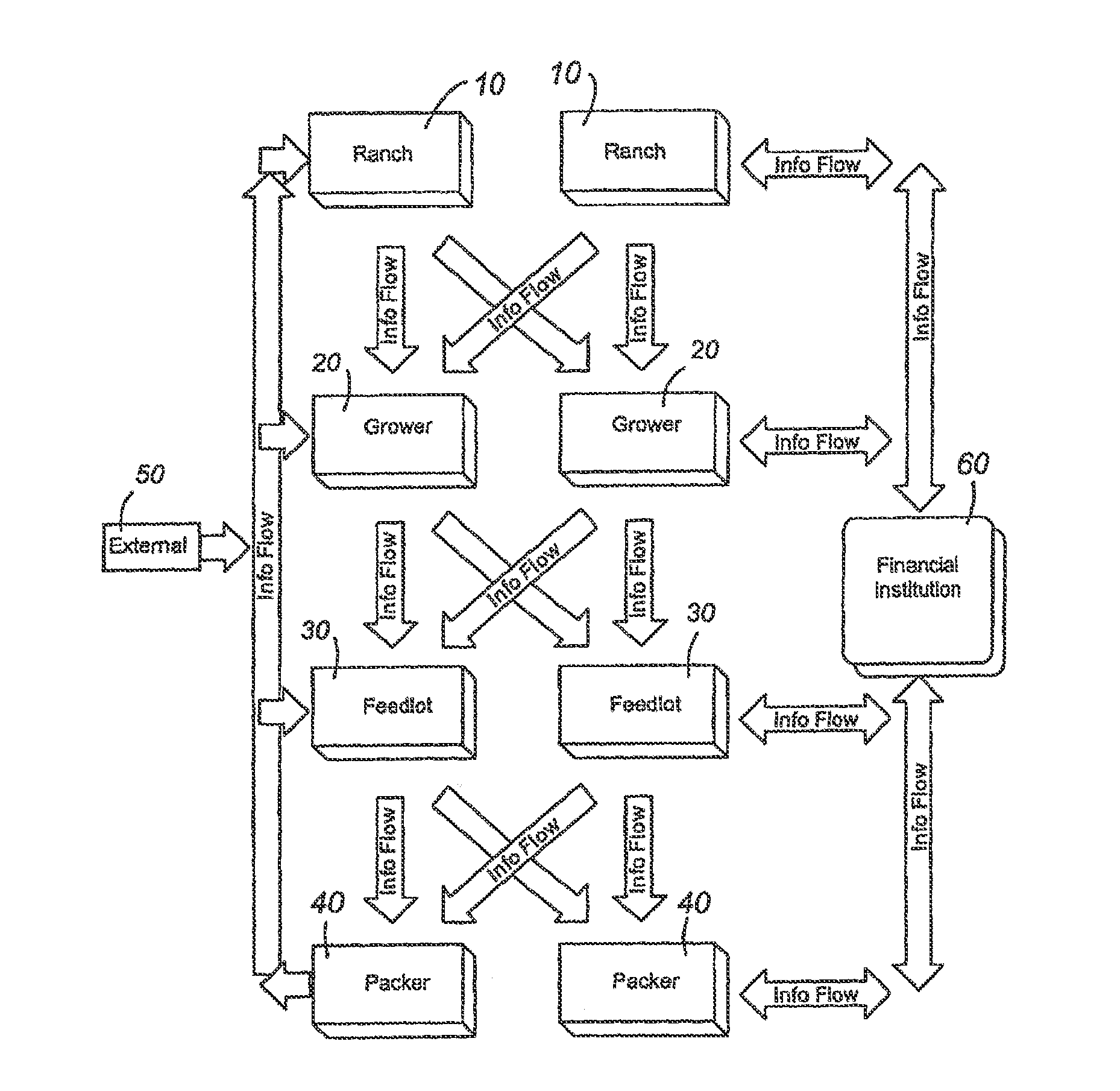 System and method for control of commodities inventory for animal feed rations