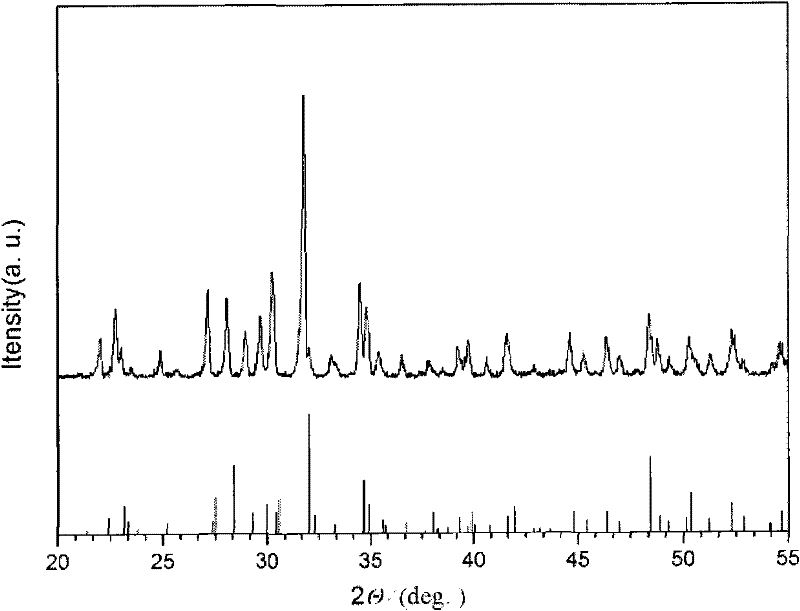 Calcium silicon phosphate biomaterial and its preparation method and use