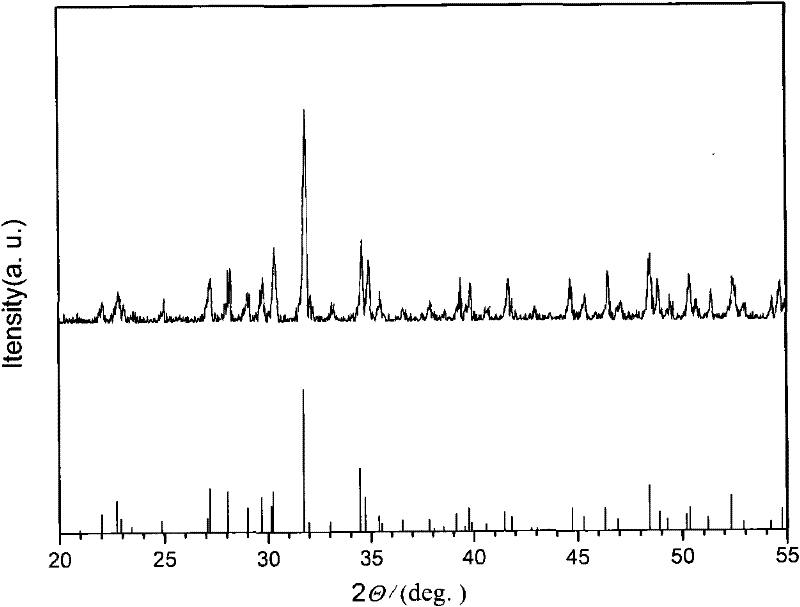 Calcium silicon phosphate biomaterial and its preparation method and use