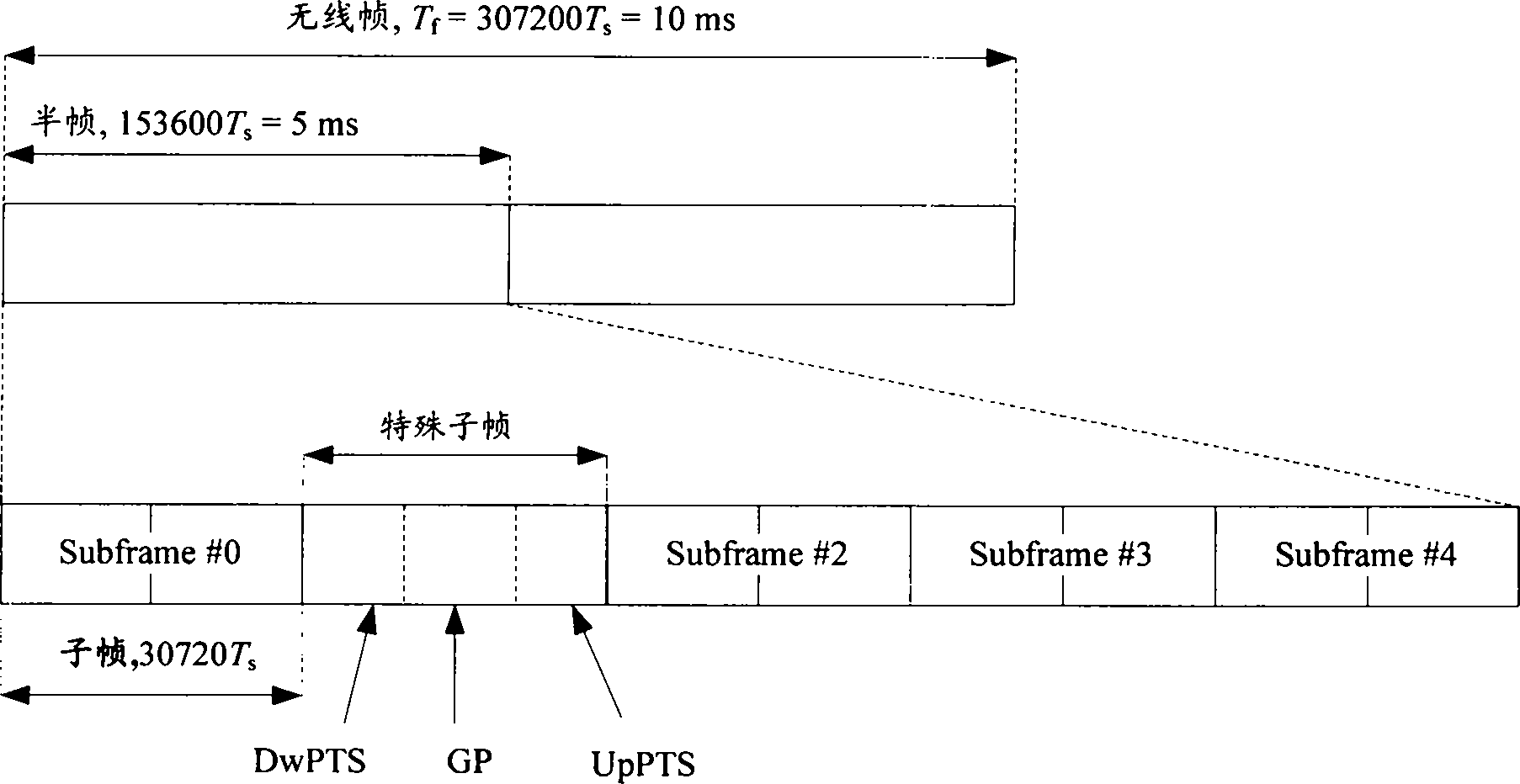 Transmission method and equipment of non-periodic SRS (Stimulated Raman scattering) in TDD (Time Division Duplexing) system