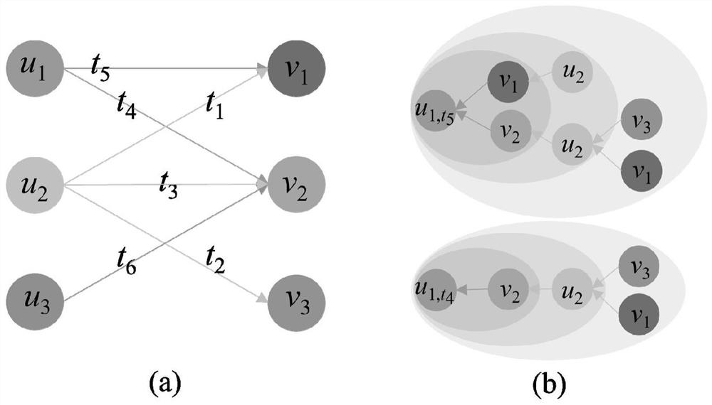 Attribute fusion interactive recommendation model construction method and system based on enhanced graph convolution