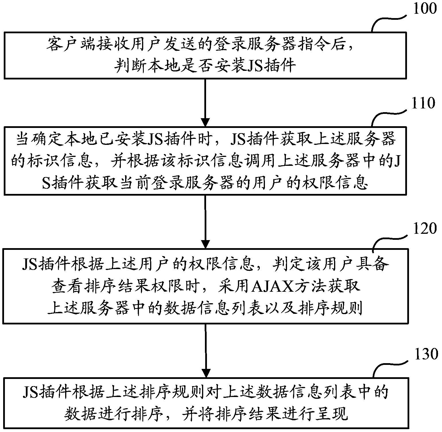 Data sequencing method and data sequencing device