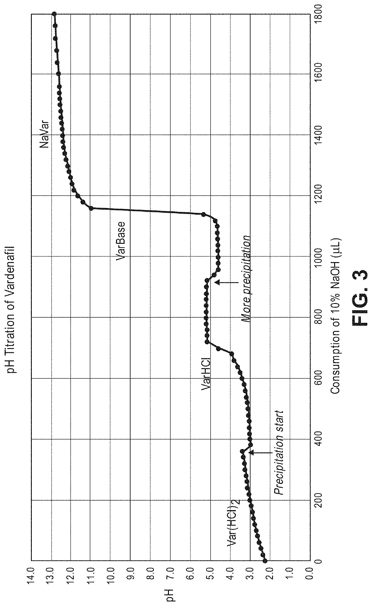 Pde5 inhibitor powder formulations and methods relating thereto