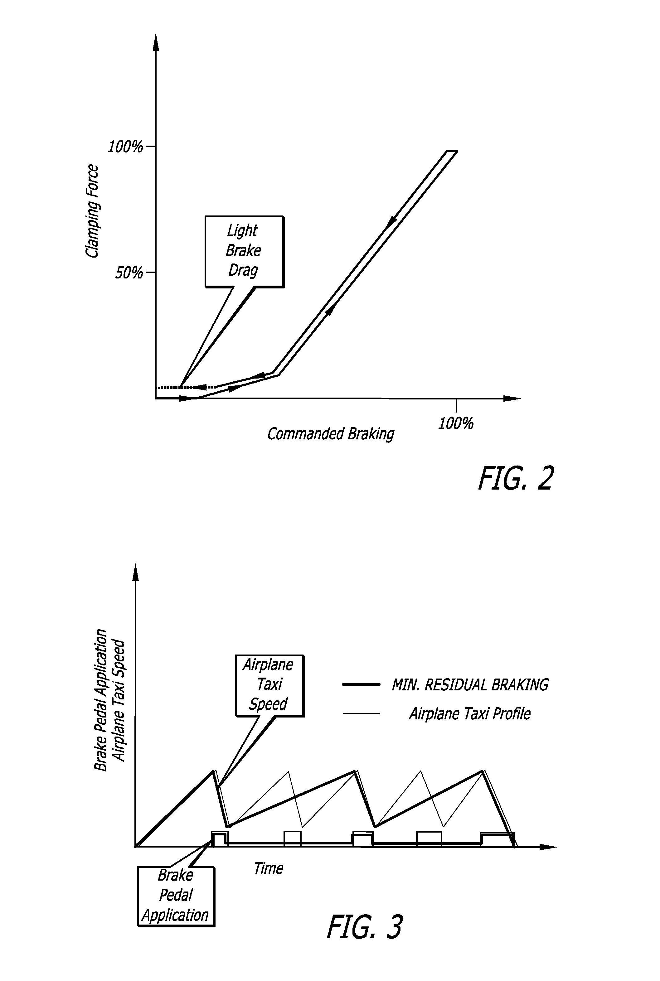 System and method for aircraft brake metering to alleviate structural loading