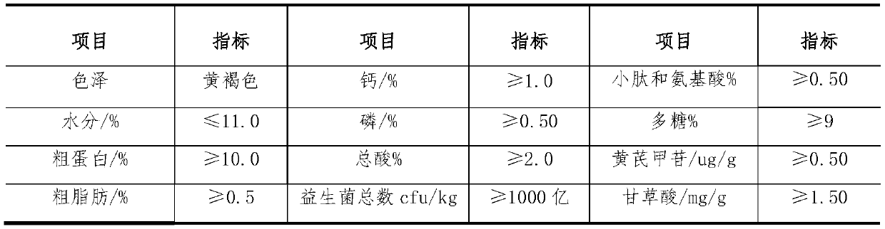 Chinese herbal medicine fermentation type compound premix for sows and preparation method of fermentation type compound premix