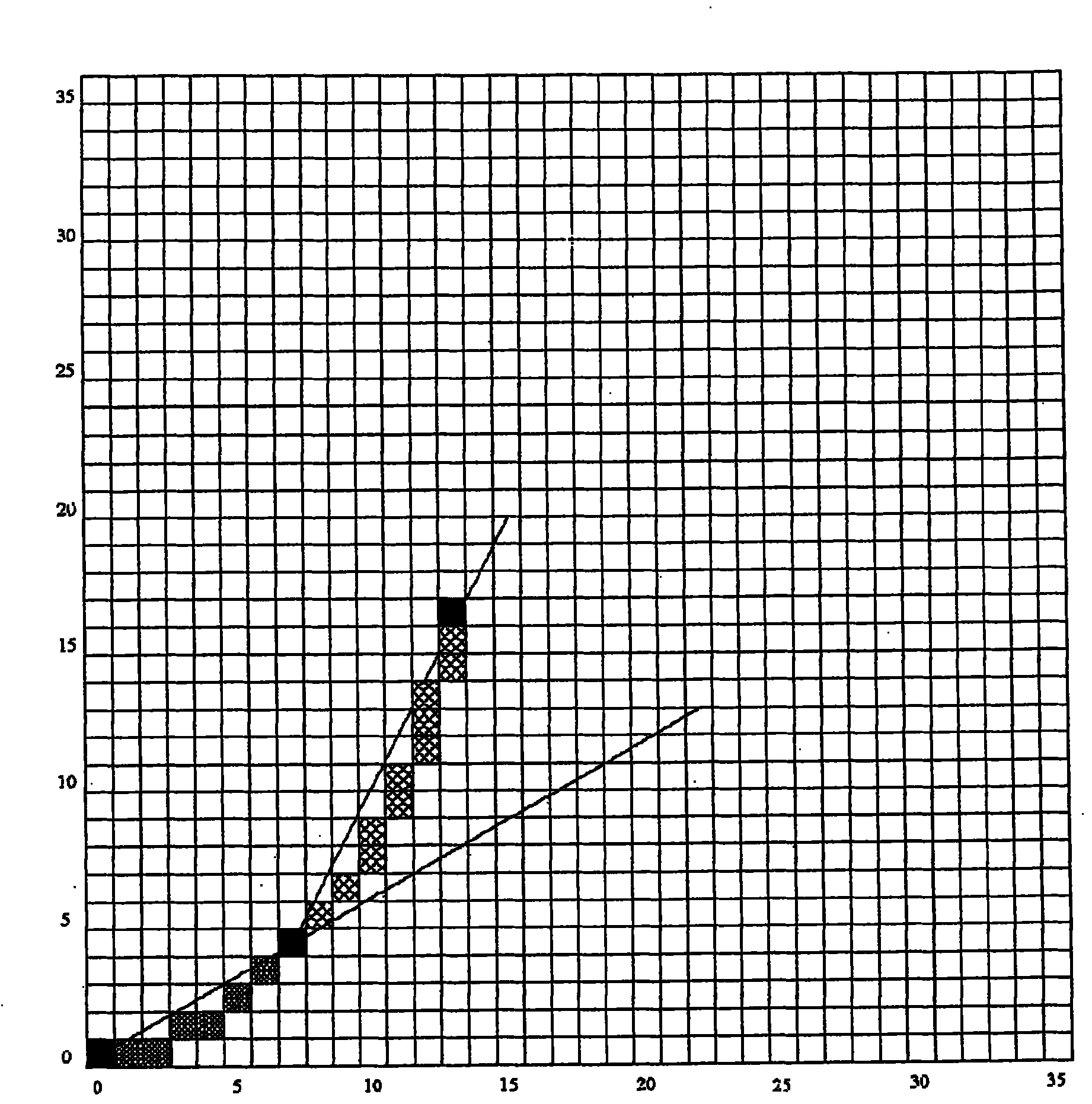 Display apparatus, program and recording medium