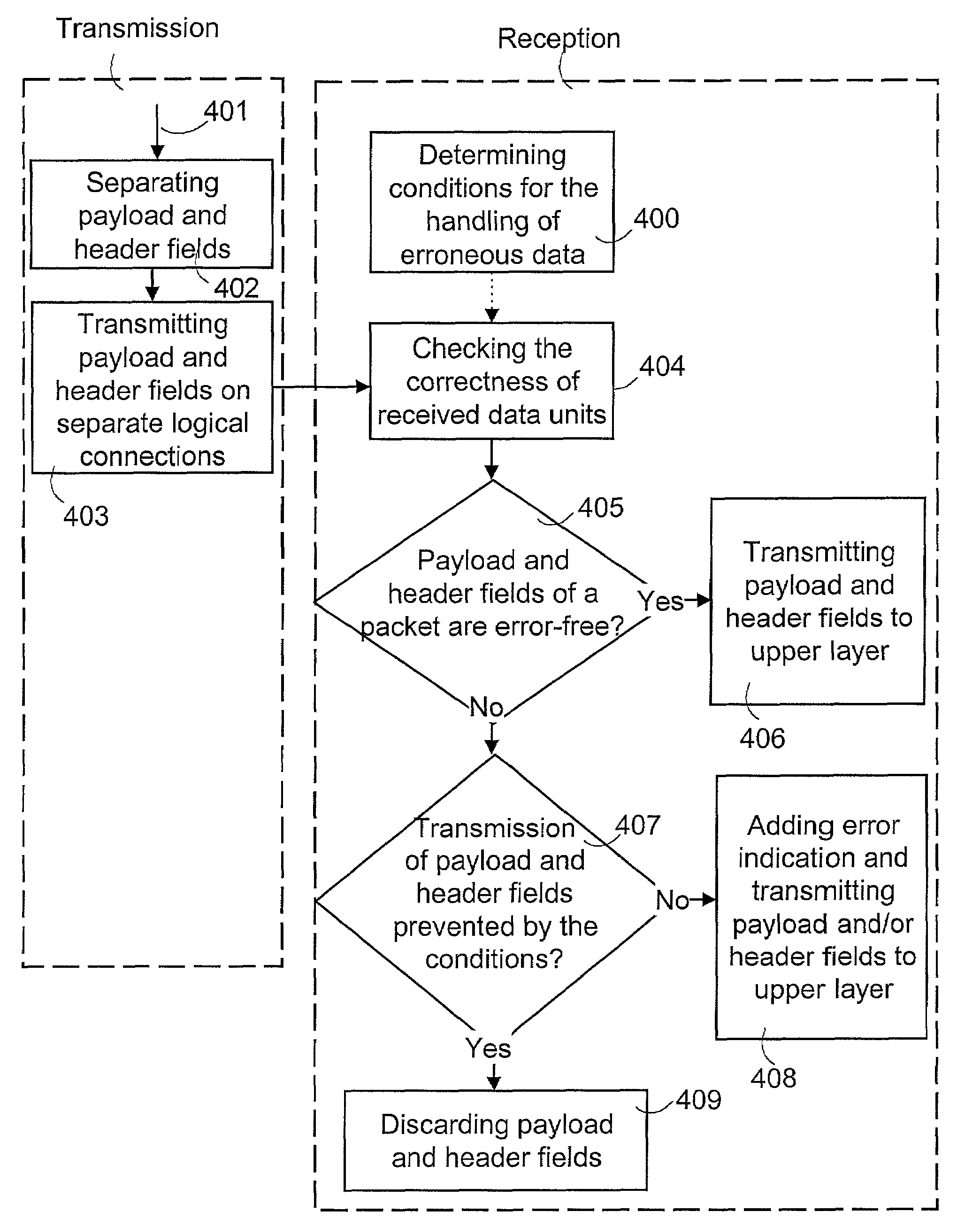 Processing of erroneous data in telecommunications system providing packet-switched data transfer