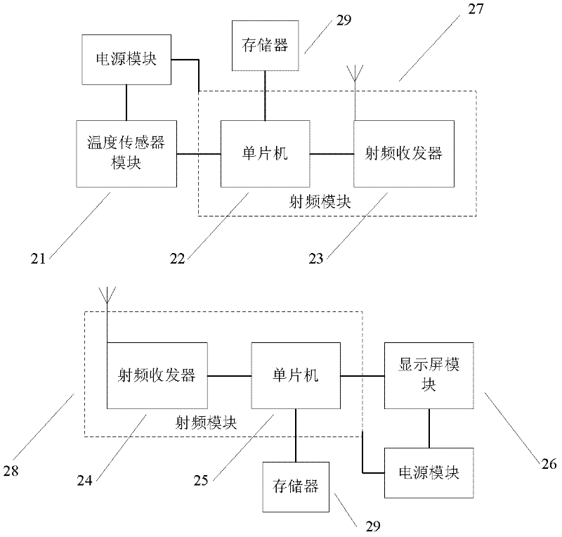 Multipoint temperature monitoring device and method of high-voltage switch cabinet