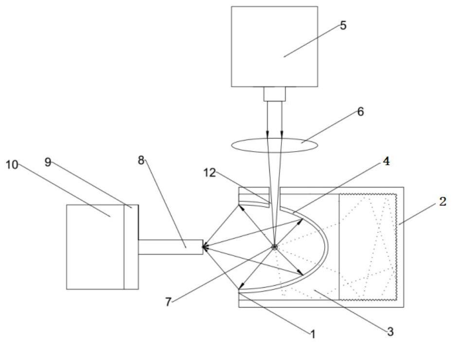 A Dichroic Curved Mirror Structure for Improving the Signal-to-Noise Ratio of a Fluorescence Detector