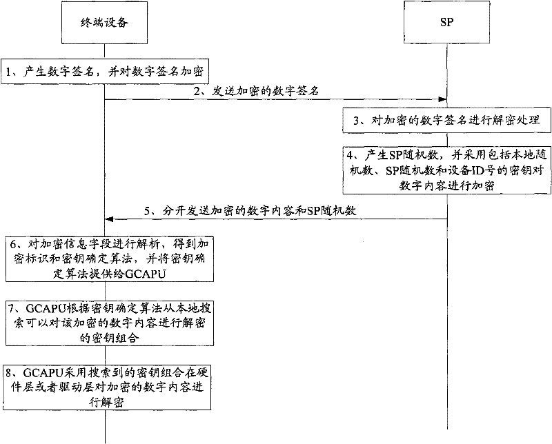 Method and system for protecting digital content