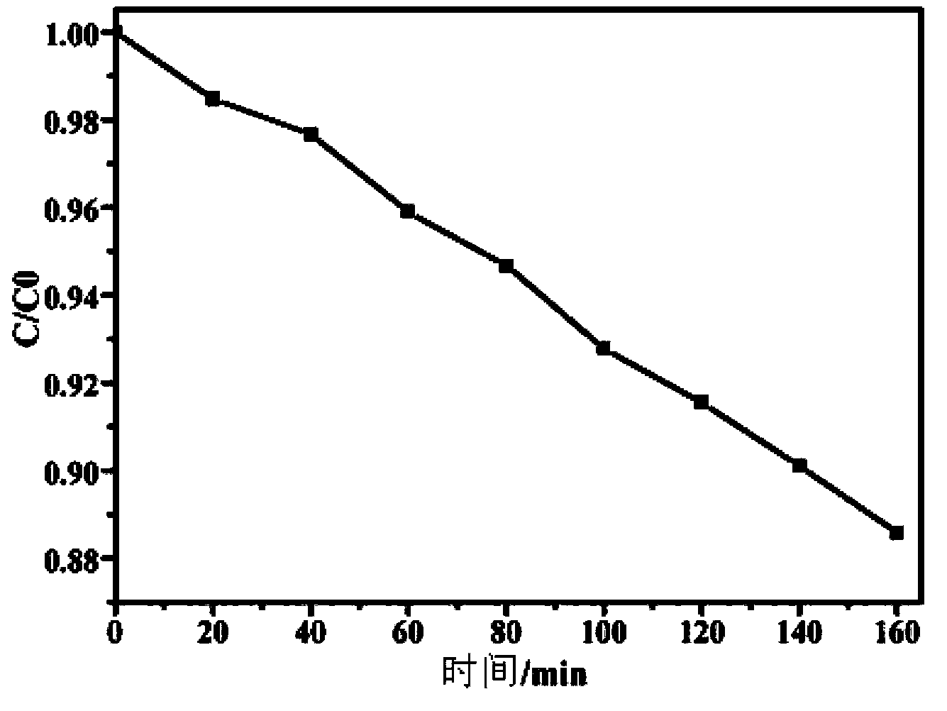 Method for preparing TiO2 film on flexible substrate