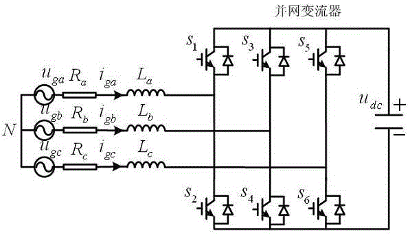 Grid-connected converter negative sequence current compensation method