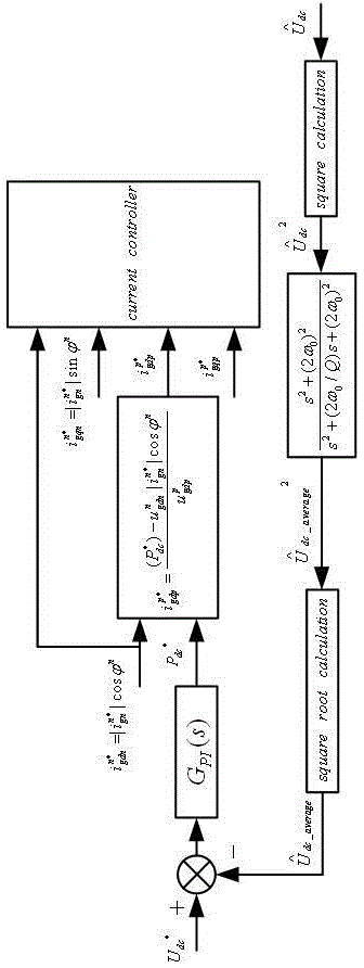 Grid-connected converter negative sequence current compensation method