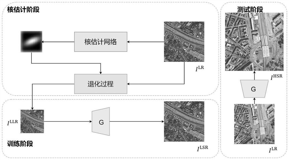 Unsupervised remote sensing image super-resolution reconstruction method based on image recursion