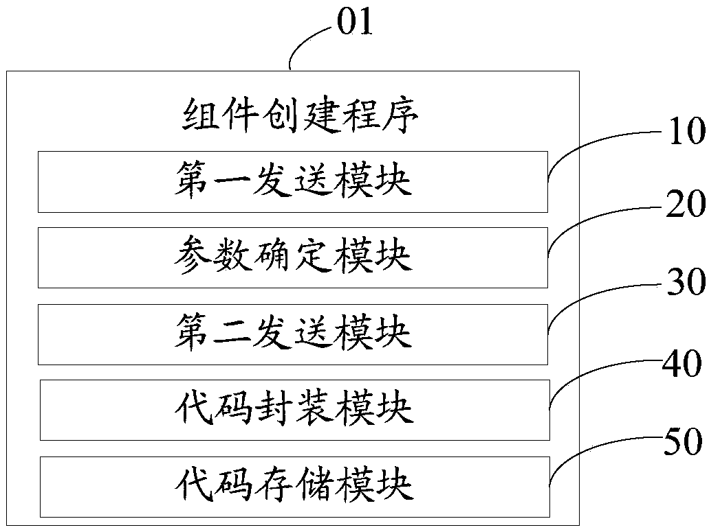 Chart component creation method, apparatus, and computer readable storage medium
