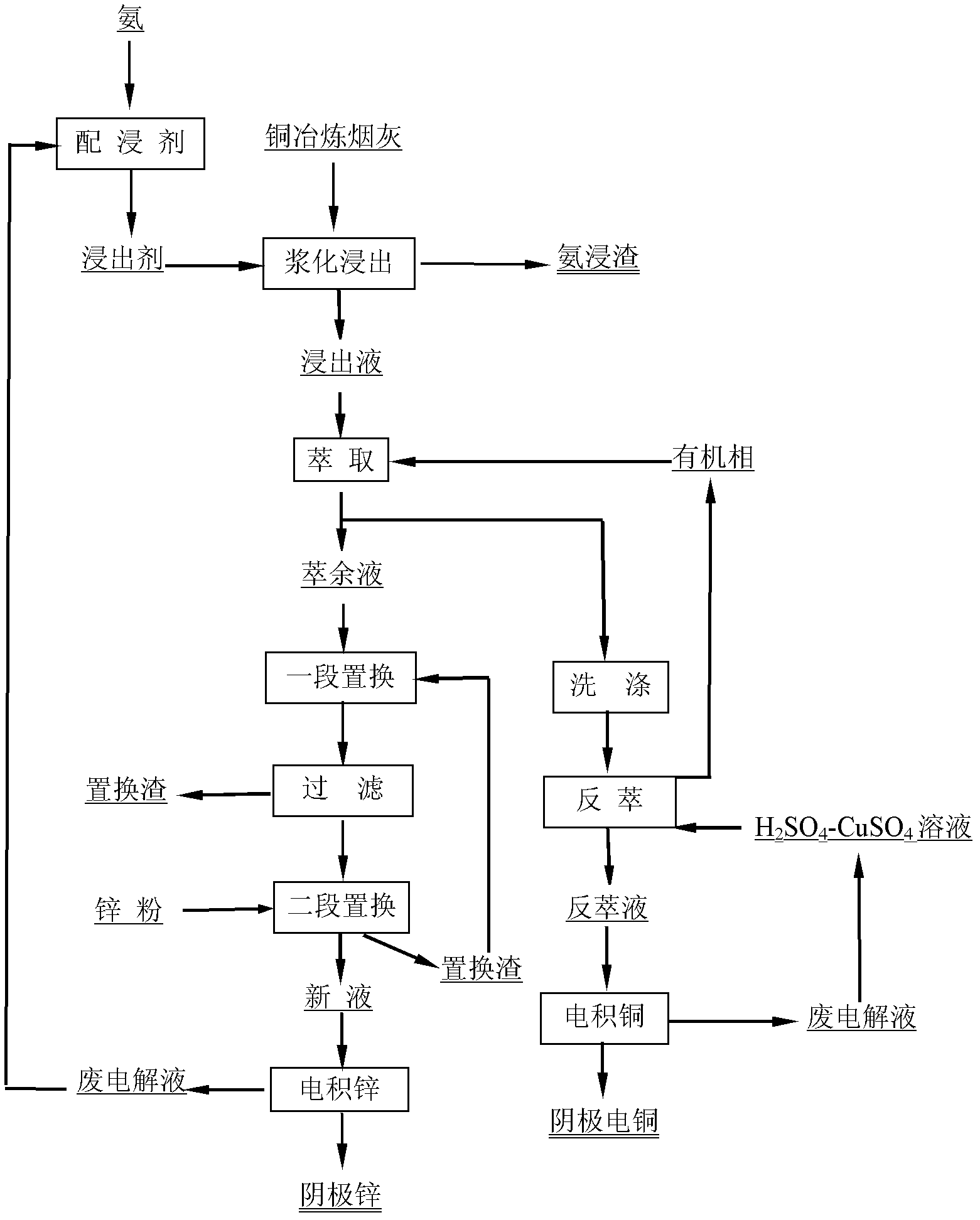 Method for recovering metallic copper and zinc from copper smelting ash