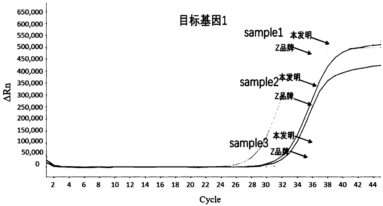 Nucleic acid purification method for DNA methylation analysis of human-derived stool