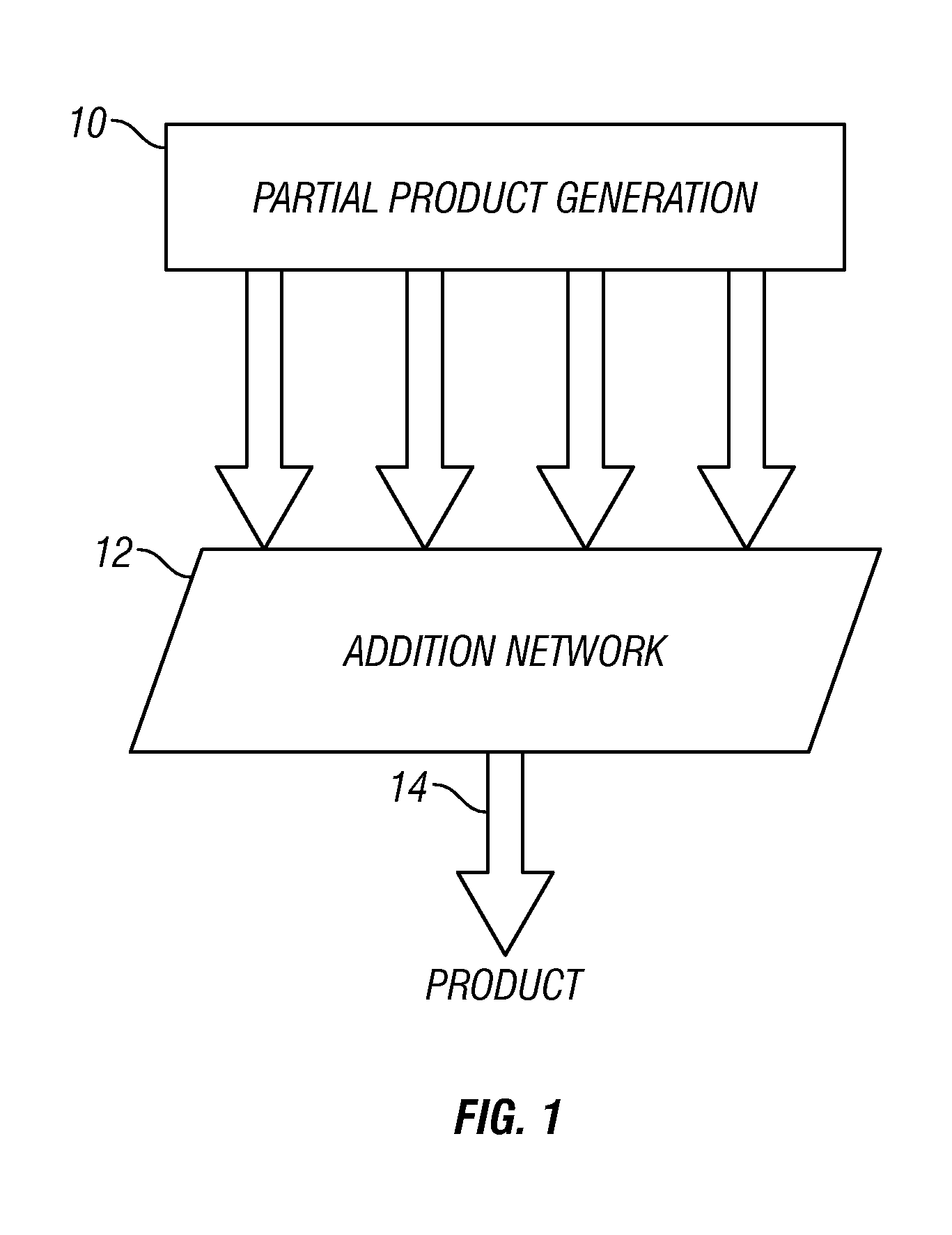 Method and system for formal verification of an electronic circuit design