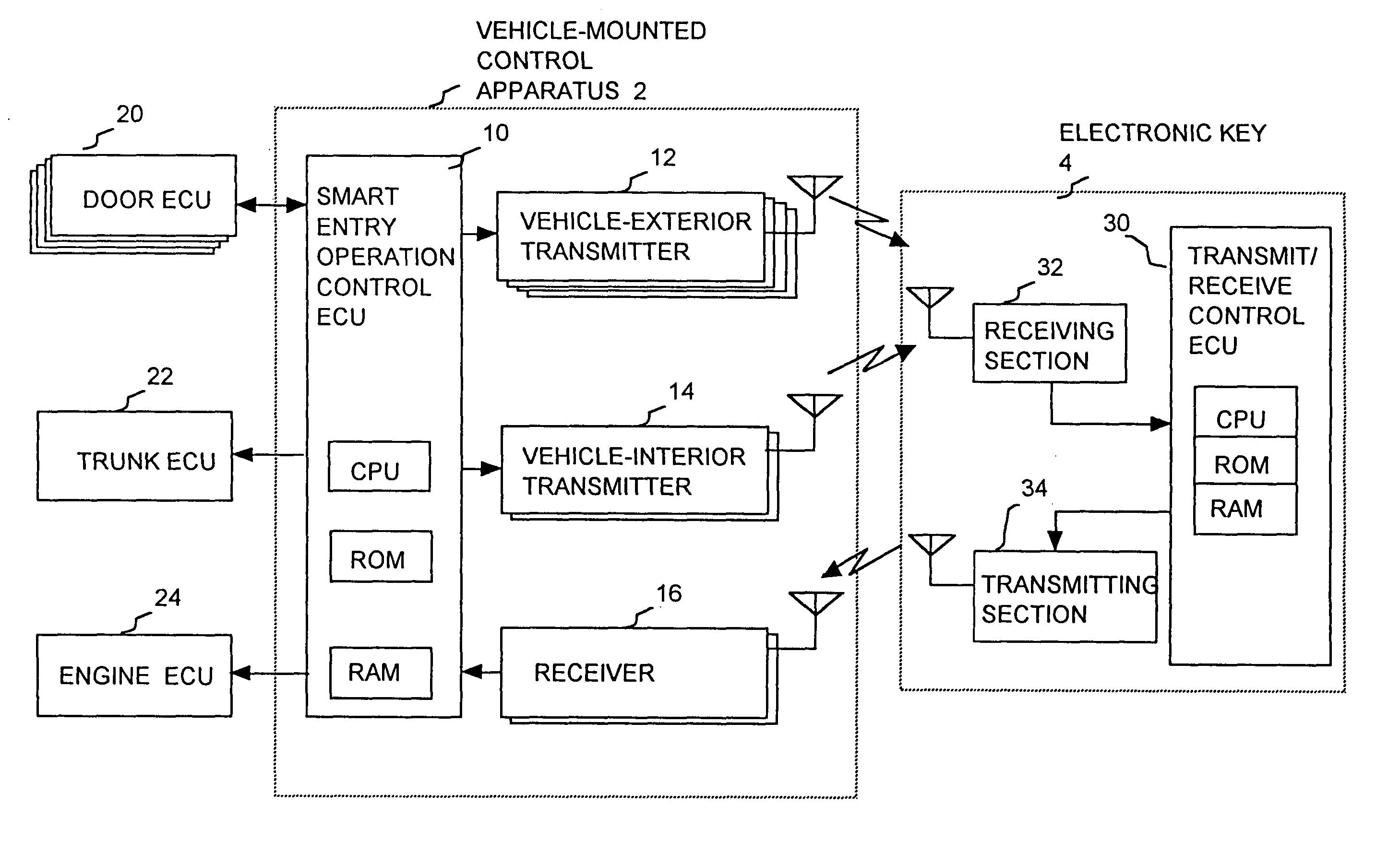 Remote control system for controlling a vehicle with priority of control access being assigned to the most recent user of the vehicle