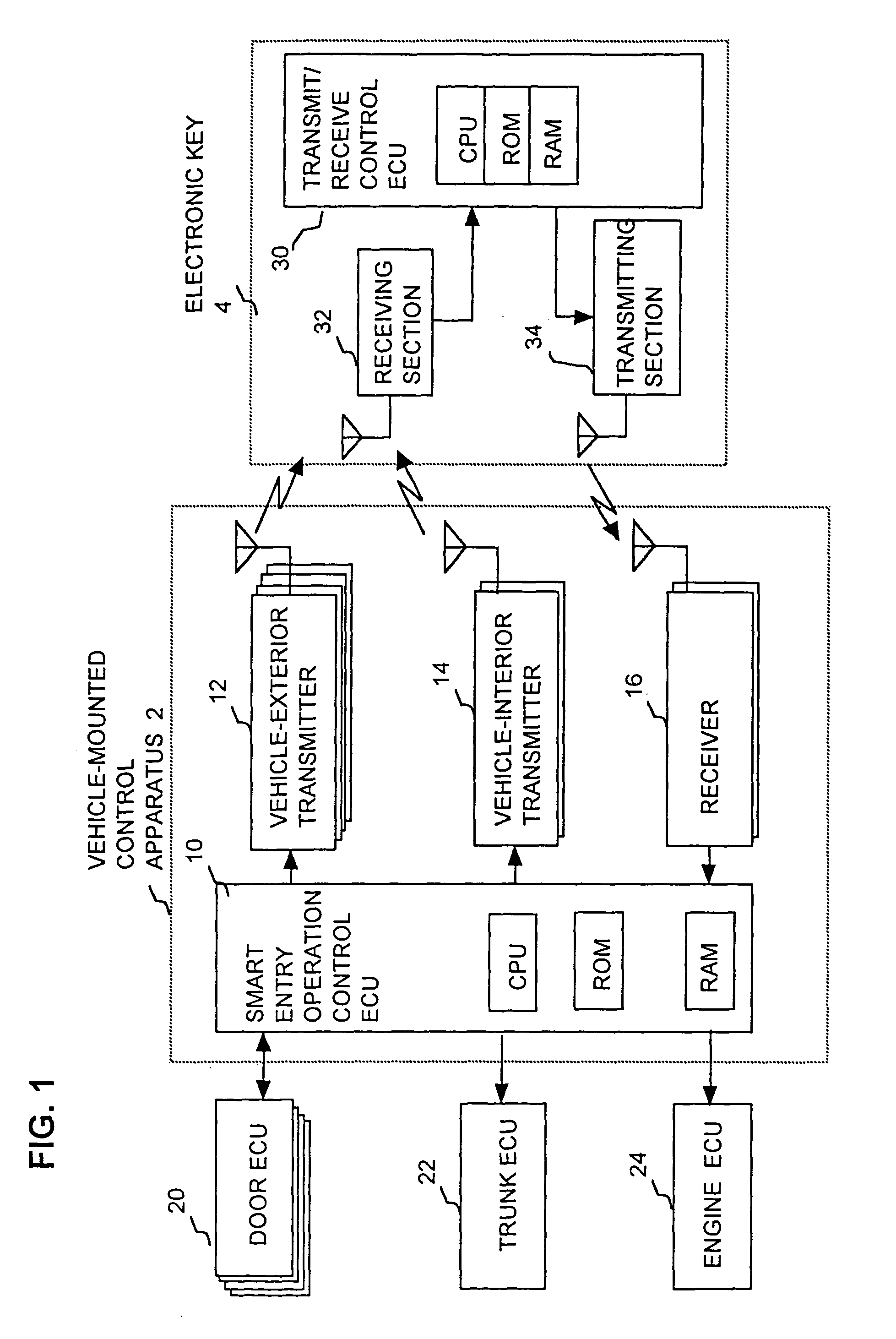 Remote control system for controlling a vehicle with priority of control access being assigned to the most recent user of the vehicle