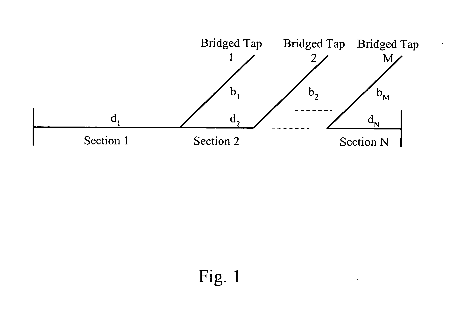 Systems and methods for loop length and bridged tap length determination of a transmission line