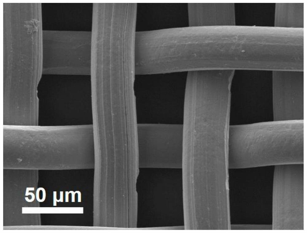 Superhydrophilic/underwater superoleophobic copper mesh and its preparation method and application of separating emulsified oil-in-water