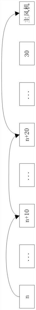 Communication method of central flue system and central flue system adopting communication method