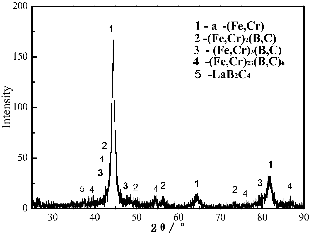 Lanthanum carbonate modified and toughened high-hardness alloy and casting method thereof