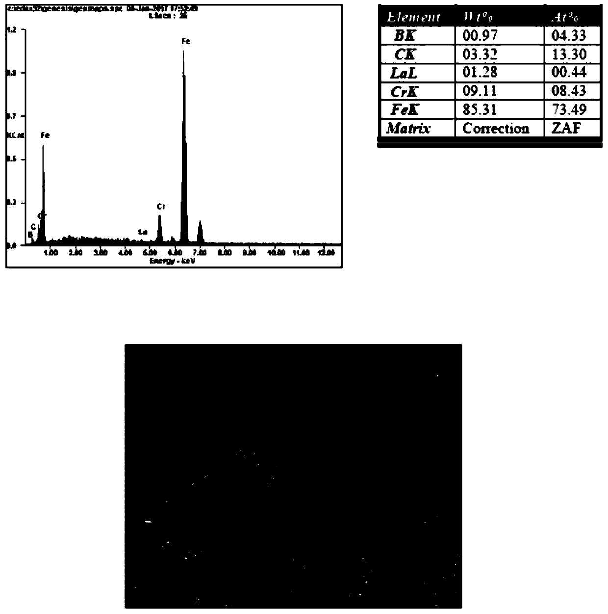 Lanthanum carbonate modified and toughened high-hardness alloy and casting method thereof