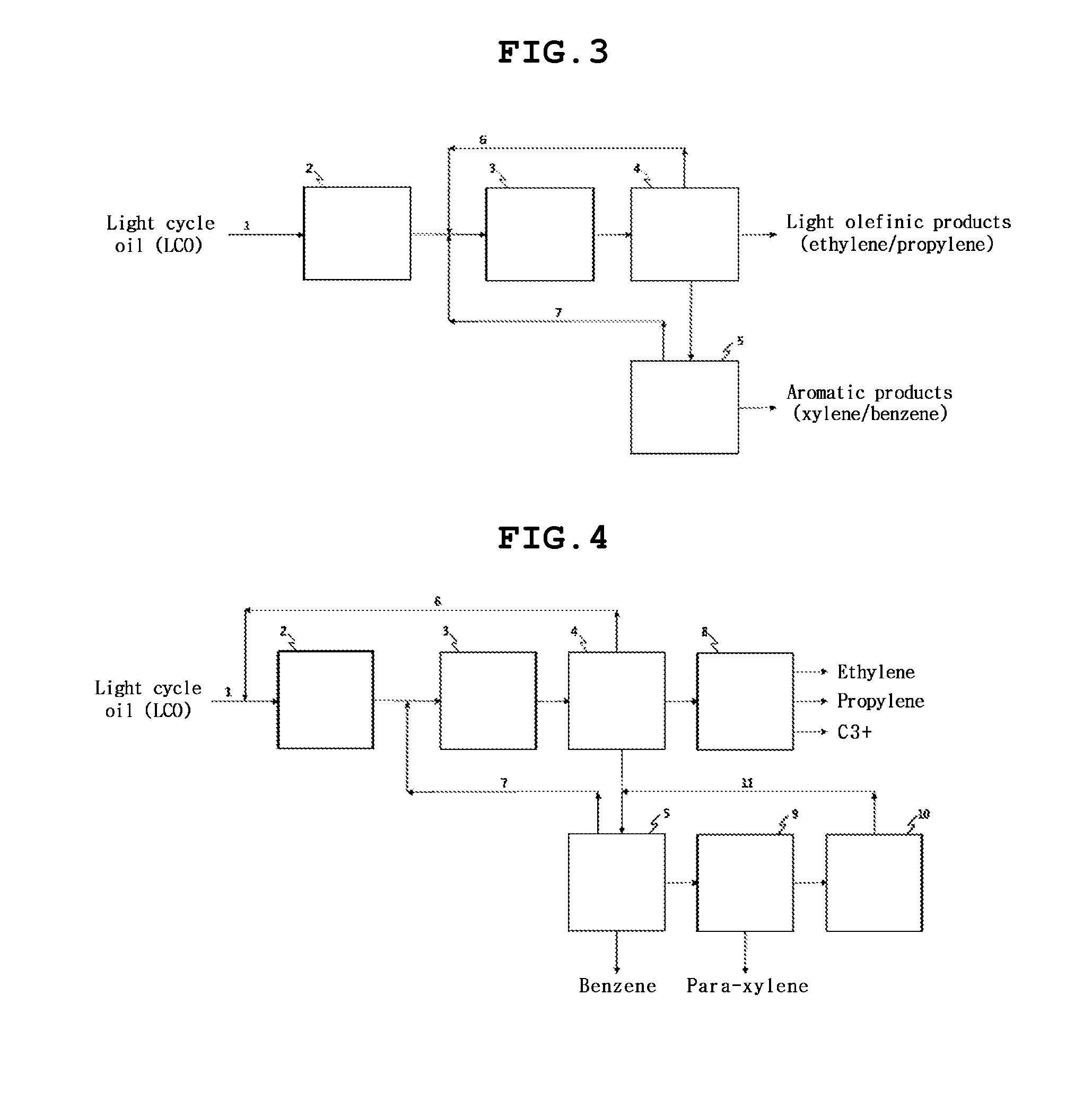 Method for producing high-added-value aromatic products and olefinic products from an aromatic-compound-containing oil fraction