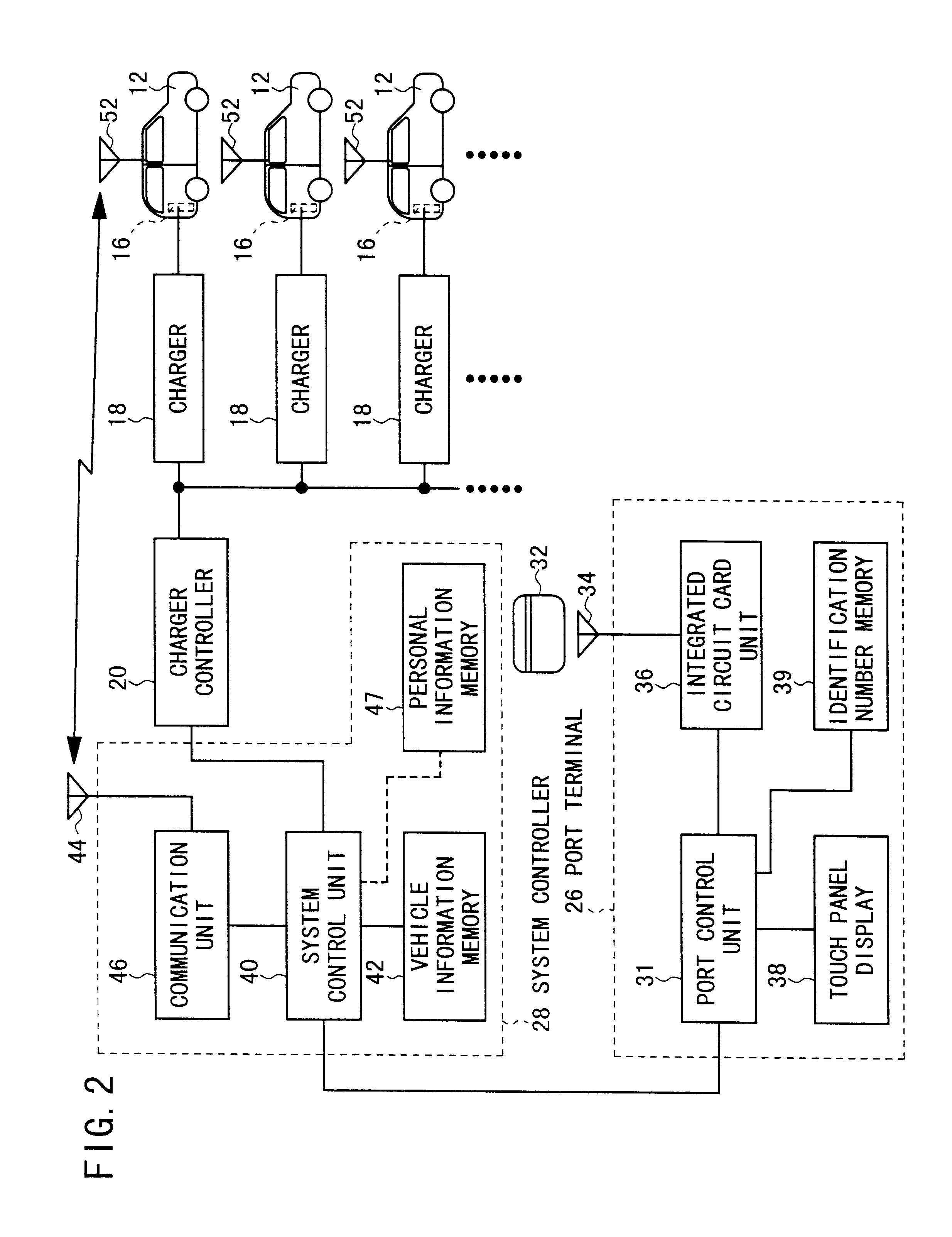 Electric vehicle sharing system