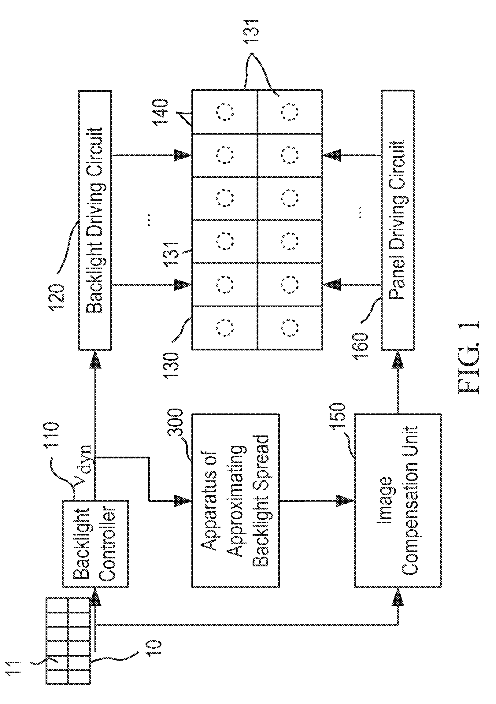 Method and apparatus of approximating backlight spread in a local dimming system