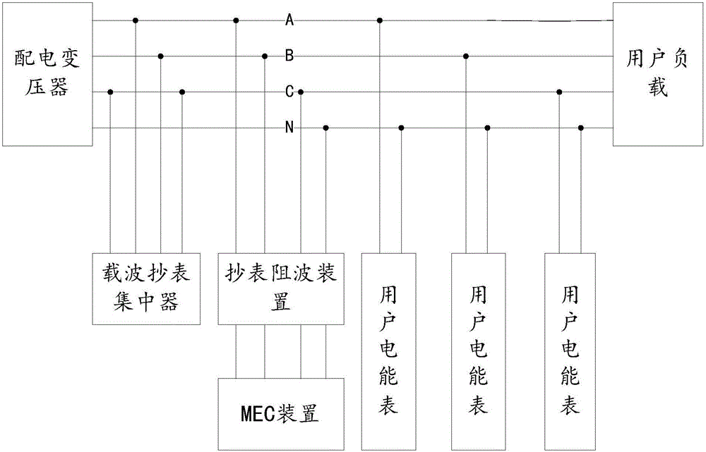 Device for solving power-carrier meter reading problem caused by reactive compensation device