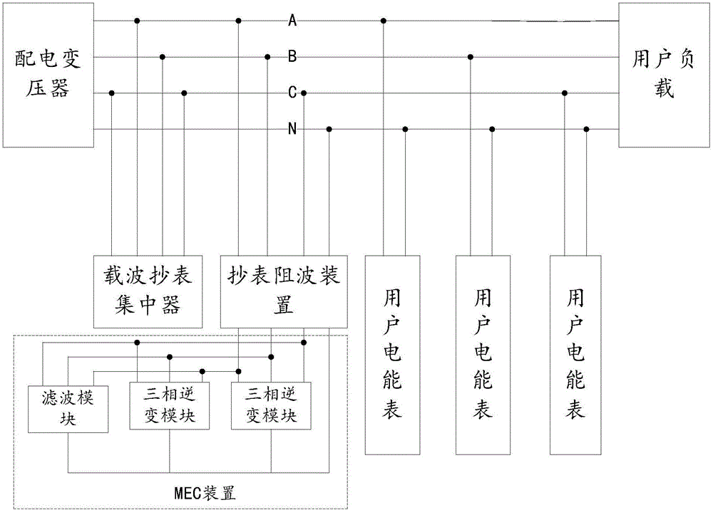 Device for solving power-carrier meter reading problem caused by reactive compensation device