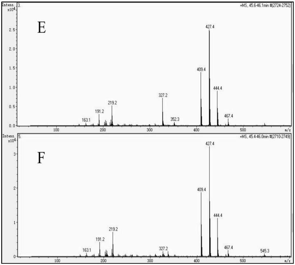 Recombinant Saccharomyces cerevisiae and construction method for producing dammarenediol and protopanaxadiol using xylose