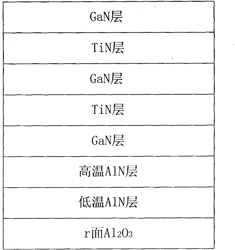 MOCVD (Metal-organic Chemical Vapor Deposition) growth method of nonpolar a-side GaN film on r-side based Al2O3 substrate