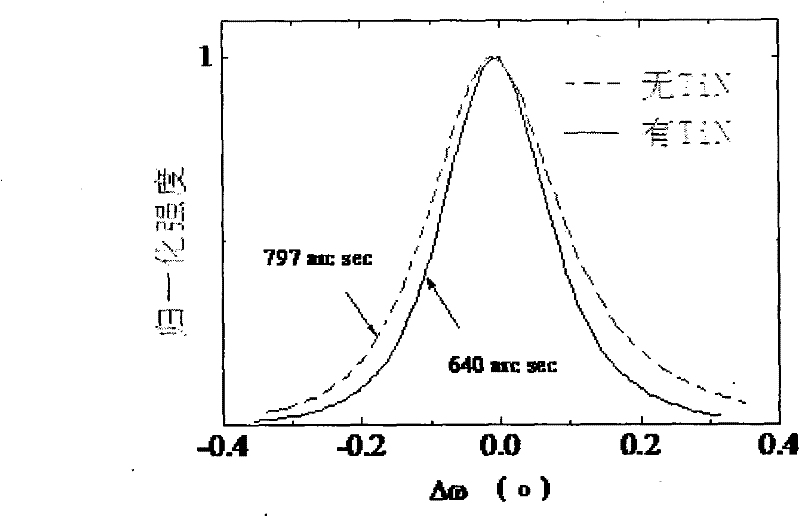 MOCVD (Metal-organic Chemical Vapor Deposition) growth method of nonpolar a-side GaN film on r-side based Al2O3 substrate