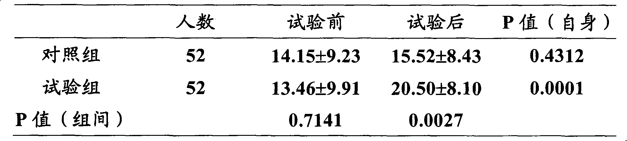 Health care drink composition for improving memory and preparation method thereof