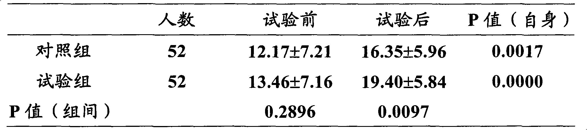 Health care drink composition for improving memory and preparation method thereof