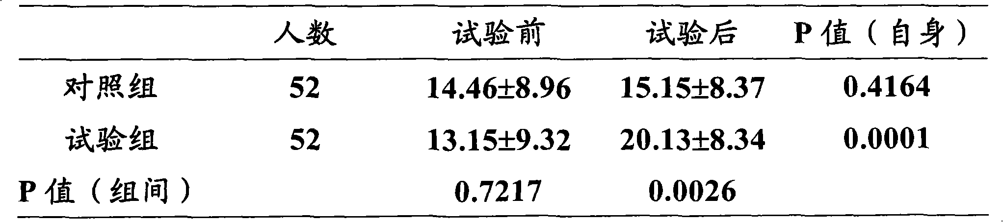 Health care drink composition for improving memory and preparation method thereof