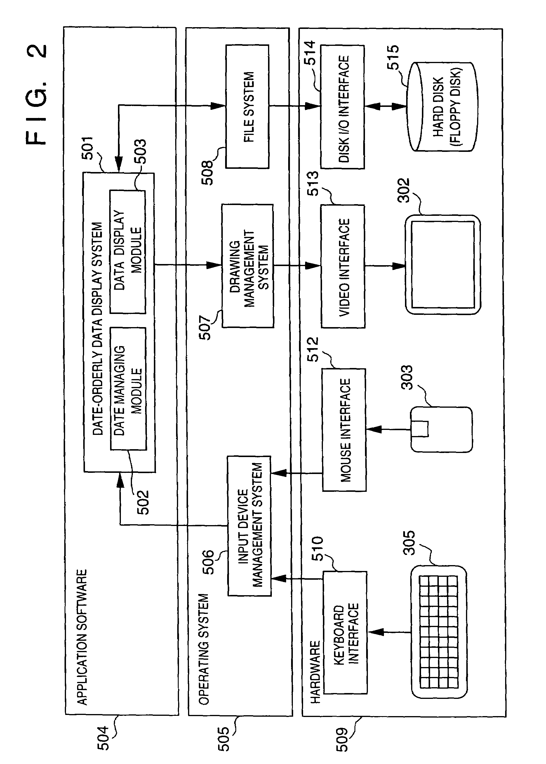 Intuitive hierarchical time-series data display method and system