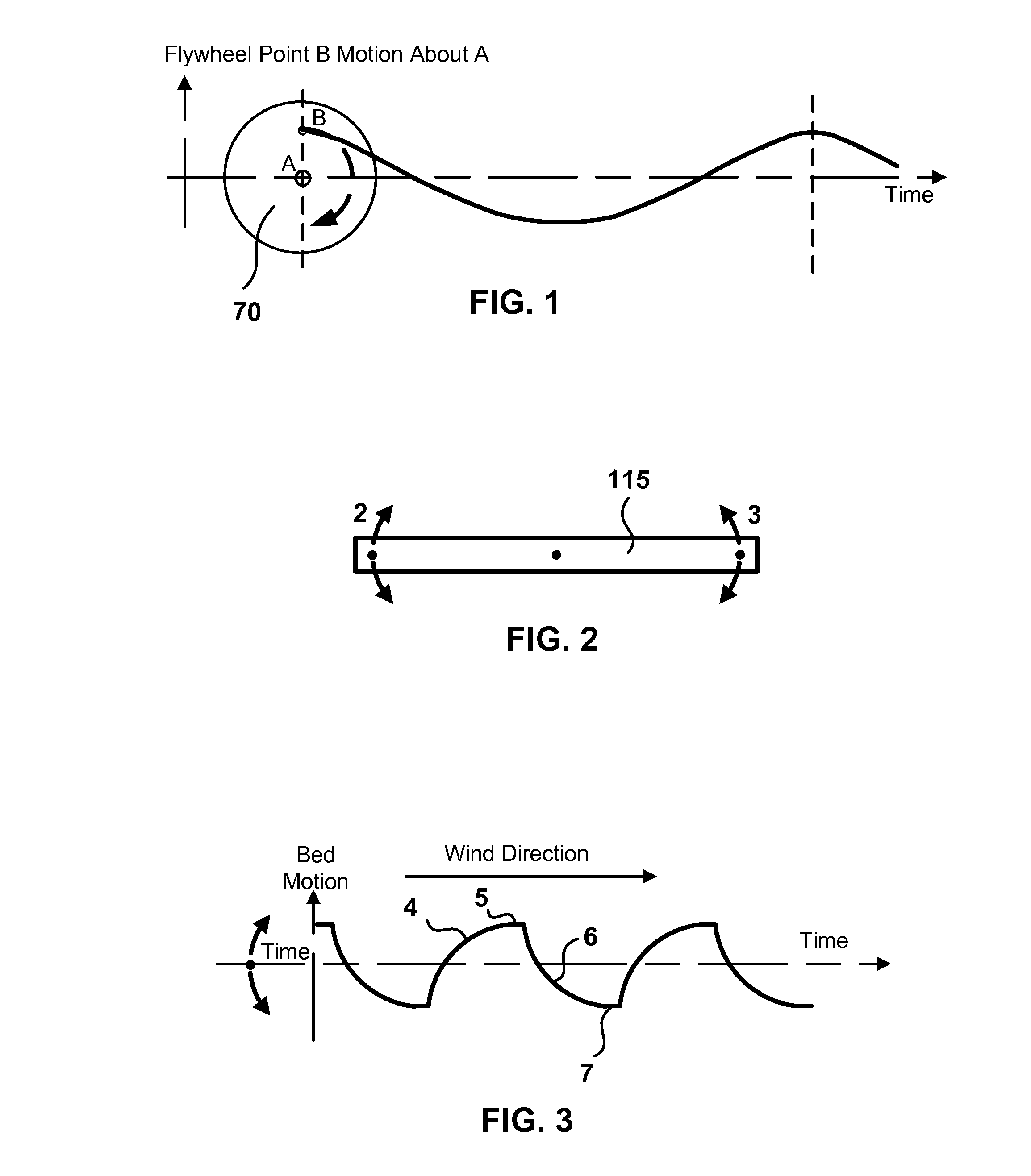 Powered rocking bed device