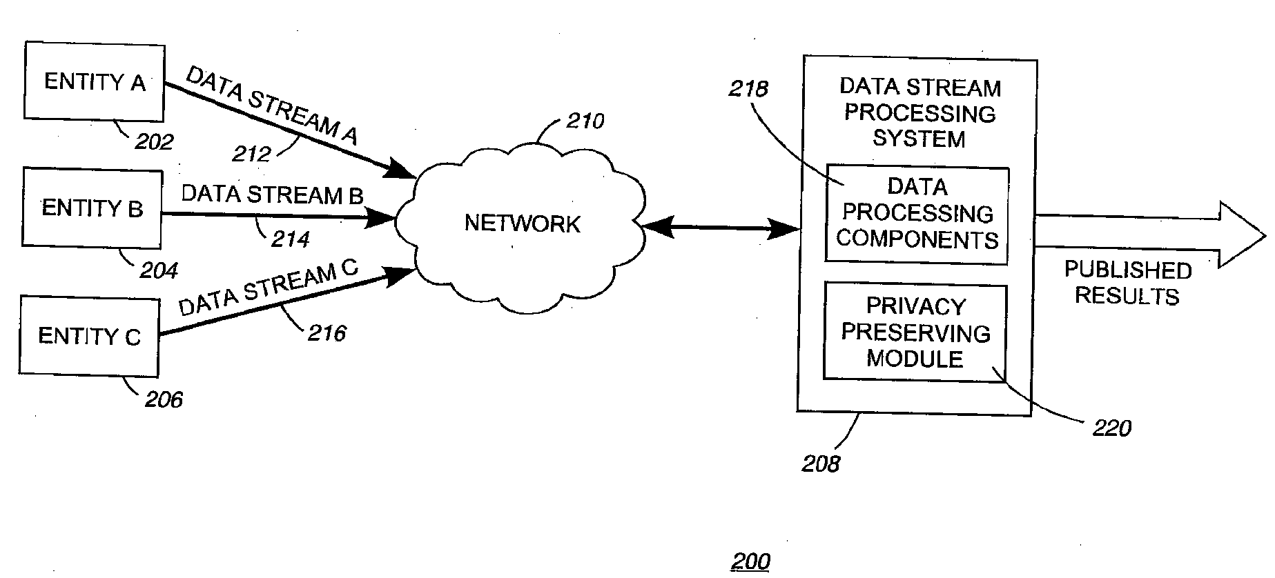 Preserving privacy of data streams using dynamic correlations - Eureka ...