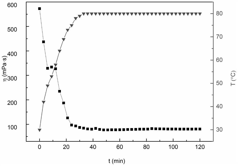 A kind of surfactant for seawater-based recyclable clean fracturing fluid and preparation method thereof