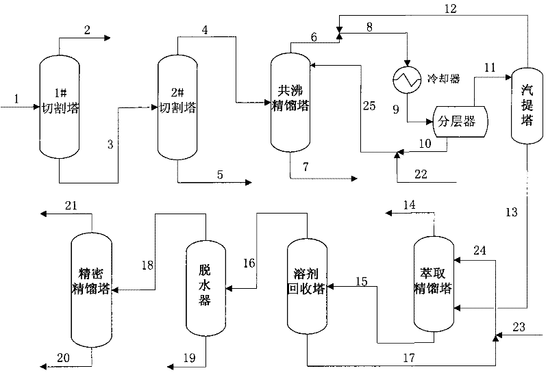 Method for purifying 1-octylene from Fischer-Tropsch synthetic oil products