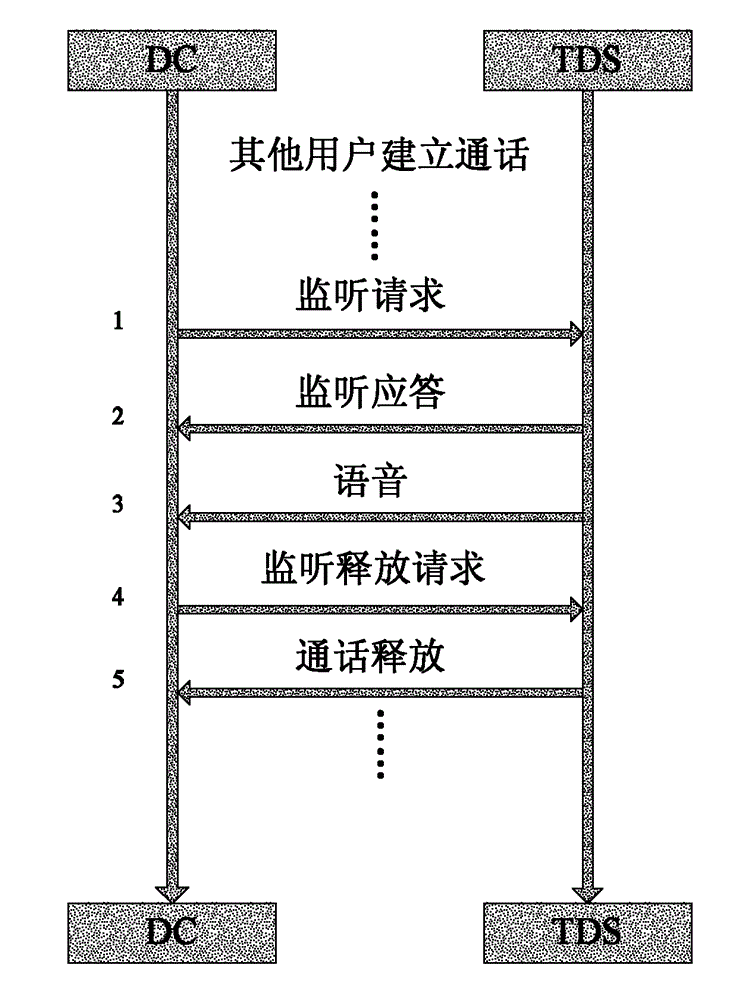 Method for monitoring and selectively recording dispatching desk of digital colony system