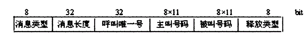 Method for monitoring and selectively recording dispatching desk of digital colony system