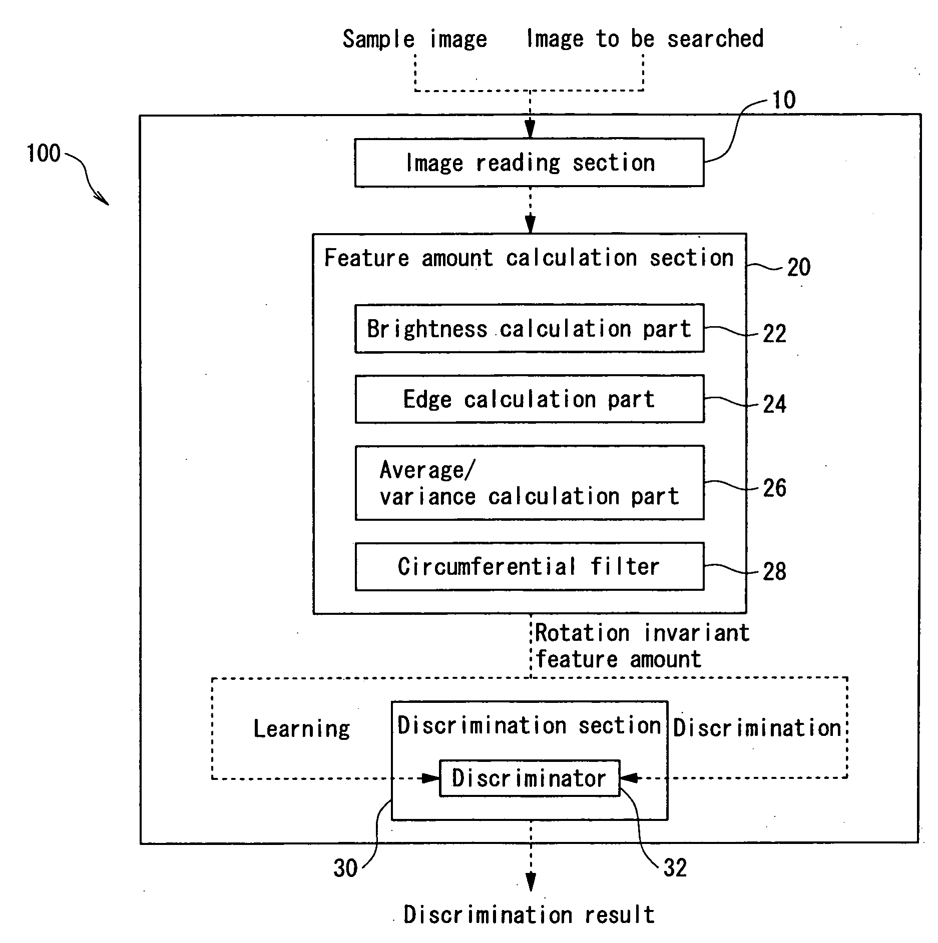 Method, system and program for searching area considered to be face image