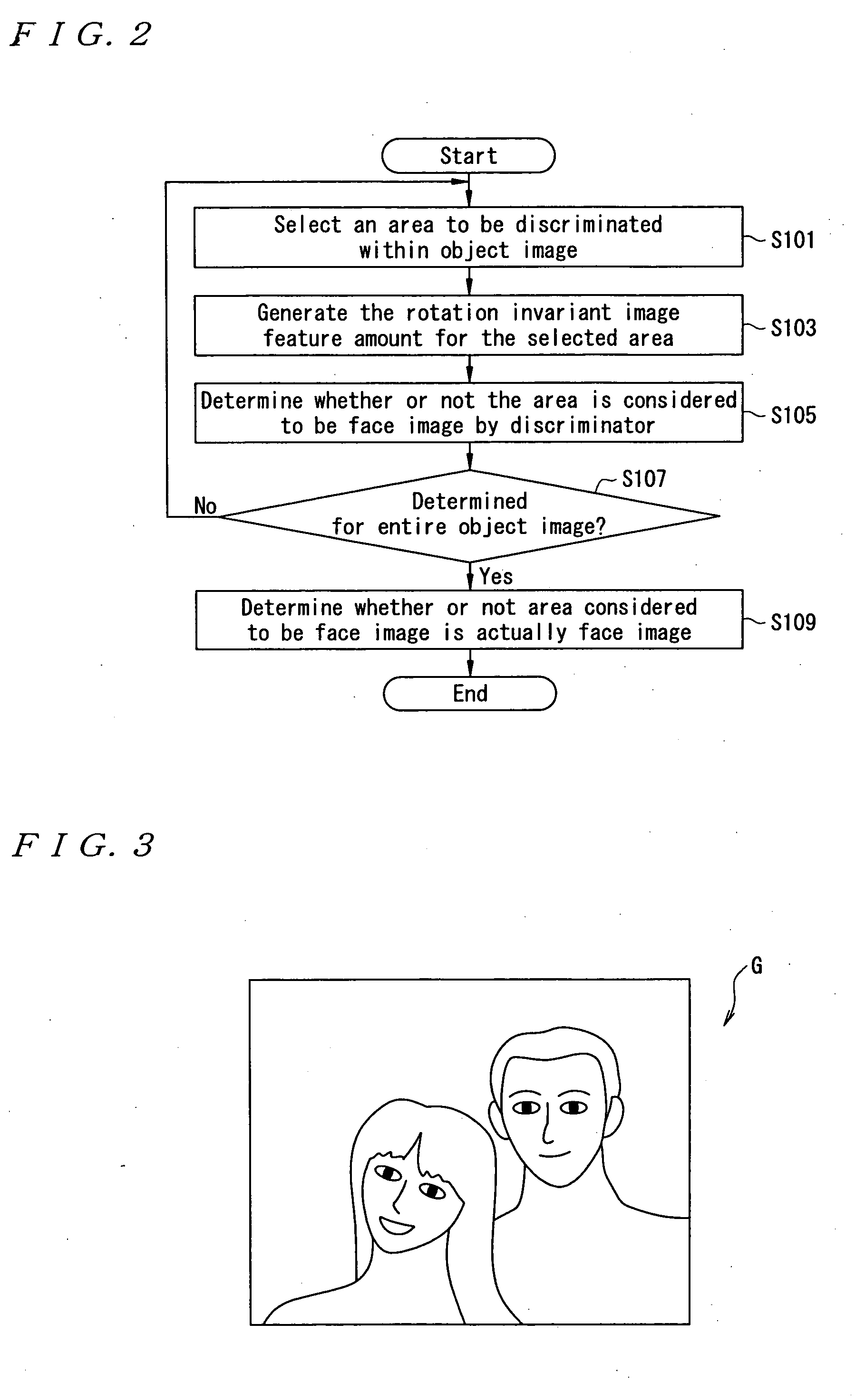 Method, system and program for searching area considered to be face image